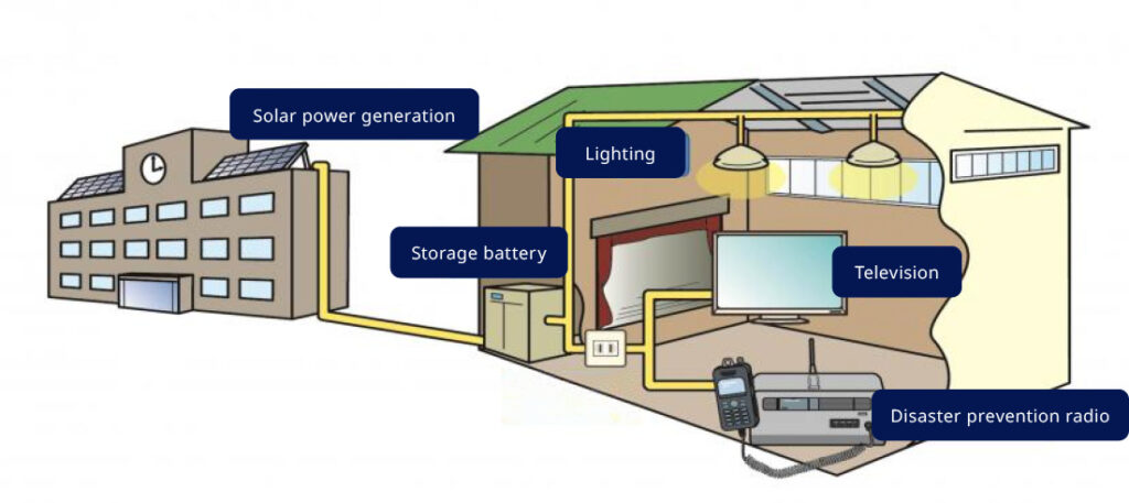 Efforts Toward Centralized Management Through Remote Monitoring and Control