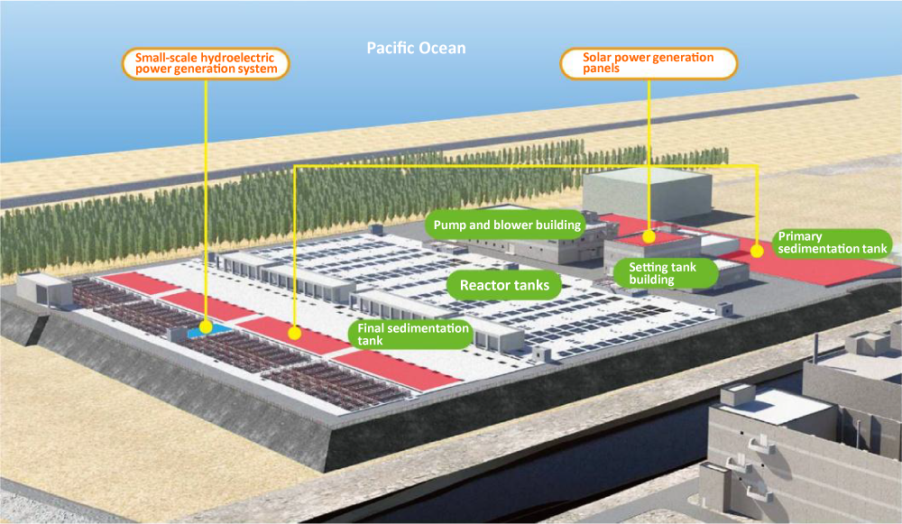 Conceptual drawing of the completed wastewater treatment plant